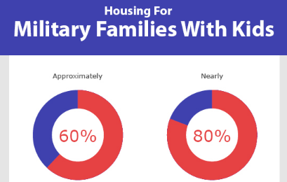 Military Housing