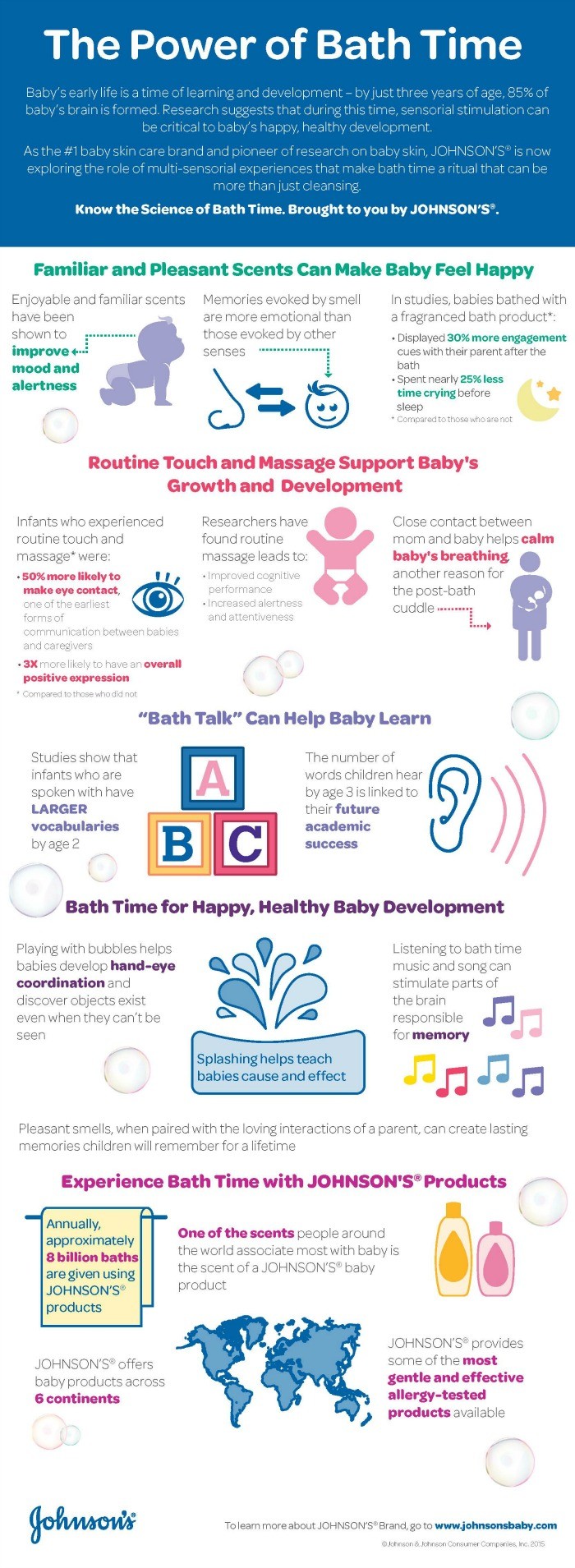 Johnson_Power of Bath Time_Infographic FINAL