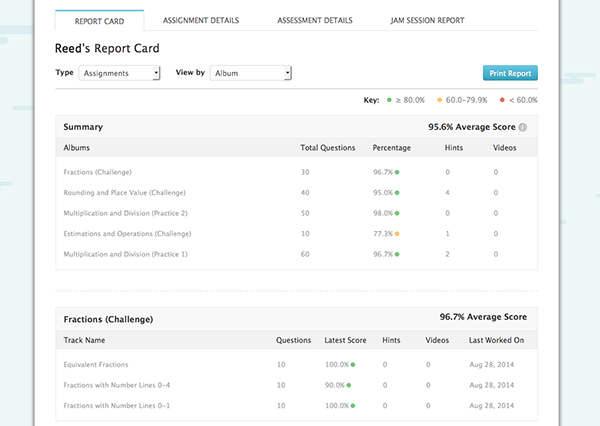 TenMarks Summer Math Program Report Card