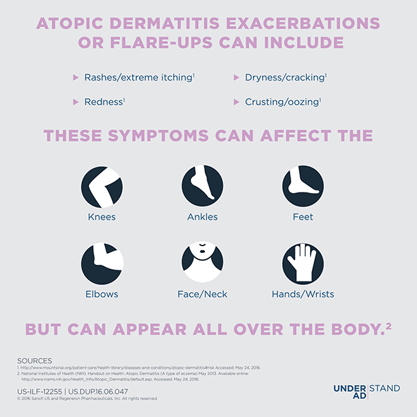 symptoms-of-atopic-dermatitis